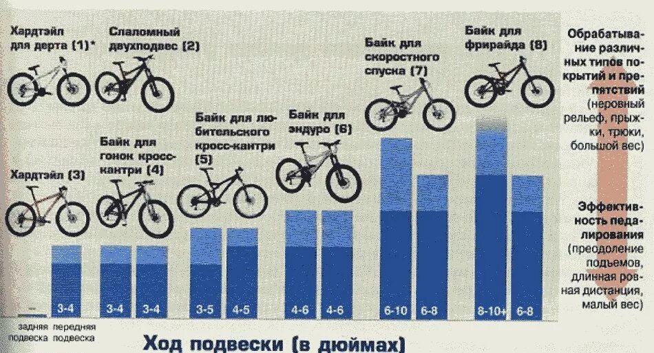 Таблица выбора диаметра колеса велосипеда. Диаметр колёс велосипеда по росту. Таблица выбора велосипеда по росту и весу. Разные типы велосипедов. Какая рама велосипеда лучше