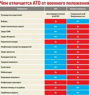 Что происходит при военном положении в стране