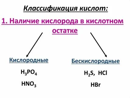 Диссоциации кислот и оснований химия 9 класс
