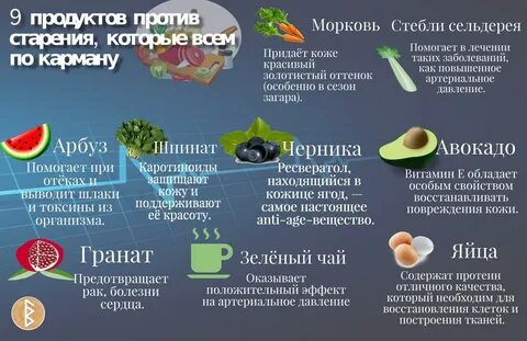 Ем для восстановления организма
