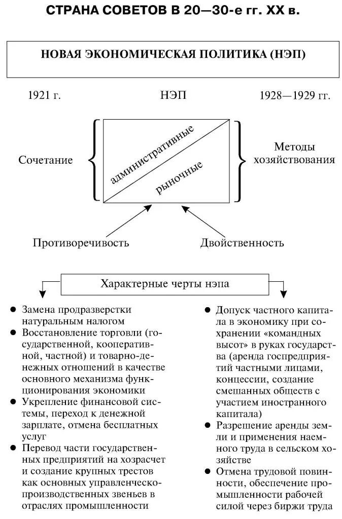 характерные черты новой экономической политики. характерные черты новой экономической политики. характерные черты новой экономической политики. характерные черты новой экономической политики. характерные черты новой экономической политики (нэп).