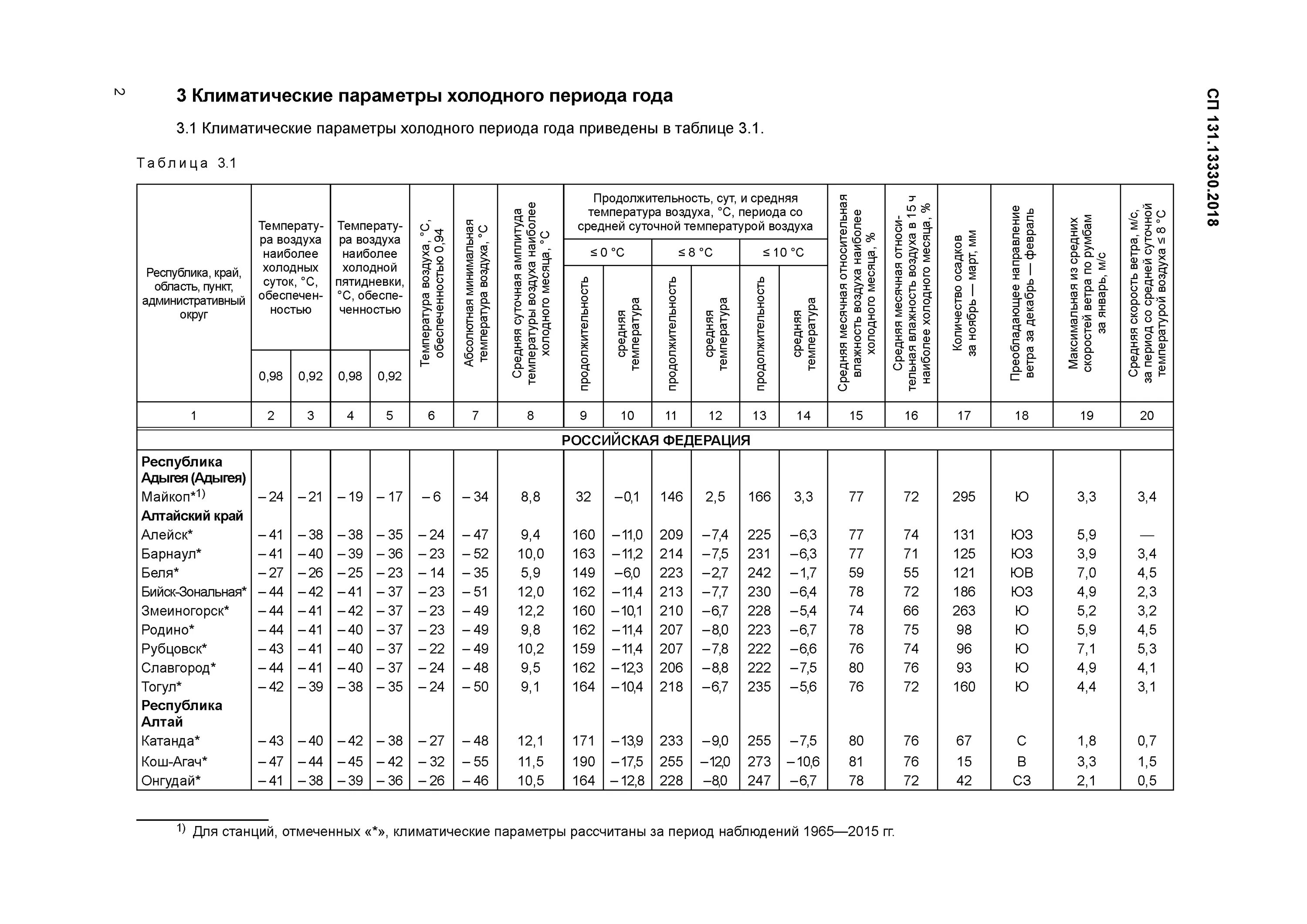 14.13330 2018 статус. СП 131.13330.2018 «строительная климатология» Самара. Продолжительность отопительного периода СП 131.13330.2018 таблица. СП 50.13330.20. Зоны влажности по СП 131.13330.2018.