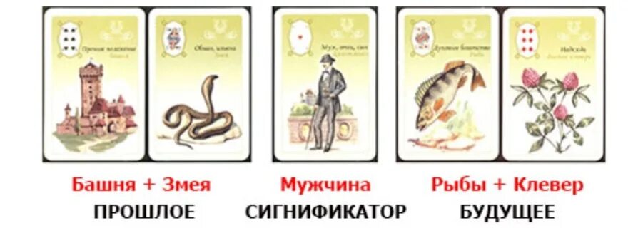Карты ленорман толкование. Значение карт. Расклады ленорман. Схема брл ленорман. Таро денежная ленорман.