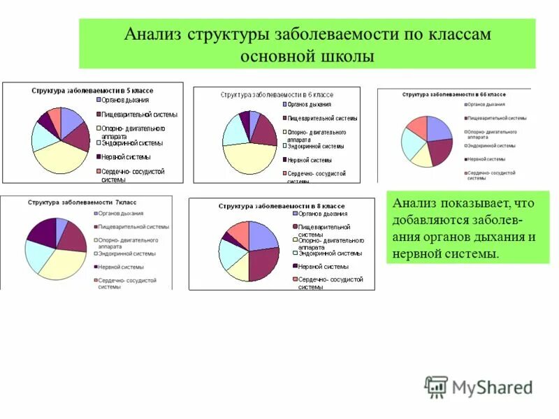 Структура исследования. Анализ динамики и структуры затрат. Анализ состава и структуры актива баланса таблица. Анализ структуры в статистике. Анализ структуры класса.