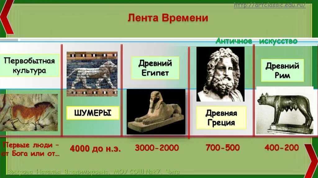 Основы древнего времени. Древний Египет Рим Греция лента времени века. Древний Рим Греция Египет на ленте времени. Лента времени мир древности древний Египет. История древнего Египта на ленте времени.