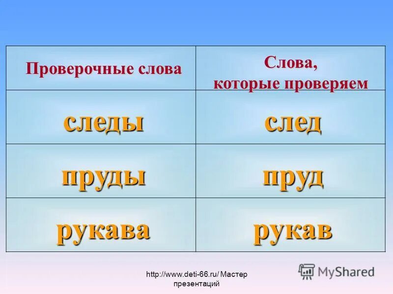 Проверочное слово слова добром. Проверочное слово к слову след. Проверочное слово следы. Рукав проверочное слово. Спешат проверочное слово.