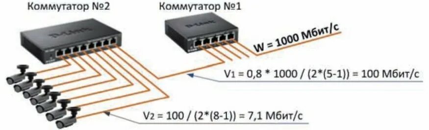 D link dgs1008d как подключить схема. Коммутаторы порты и интерфейс. Пропускная способность порта коммутатора. Пропускная способность порта коммутатора. Коммутатор 50 гбит.