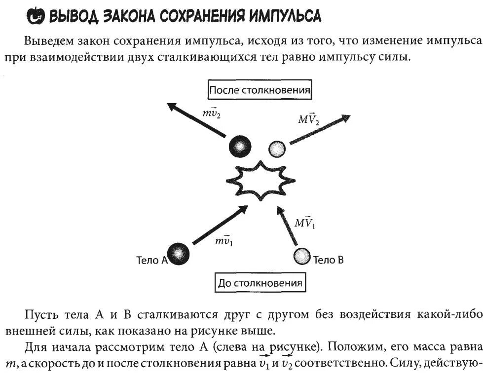 Закан сохранения импульса вывод. Закон сохранения импульса вывод формулы. Формула закона сохранения импульса формула 9 класс. Физика 9 класс импульс тела закон сохранения импульса формулы. Вывод закона сохранения импульса.