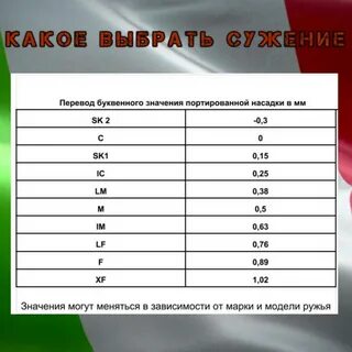 Какое сужение