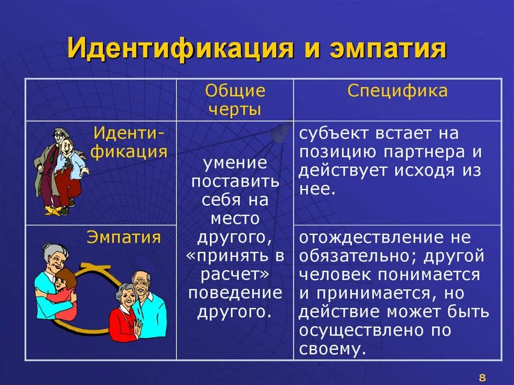 Связан со способностью идентифицировать и вербально