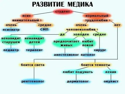 Поздравление студенту медику