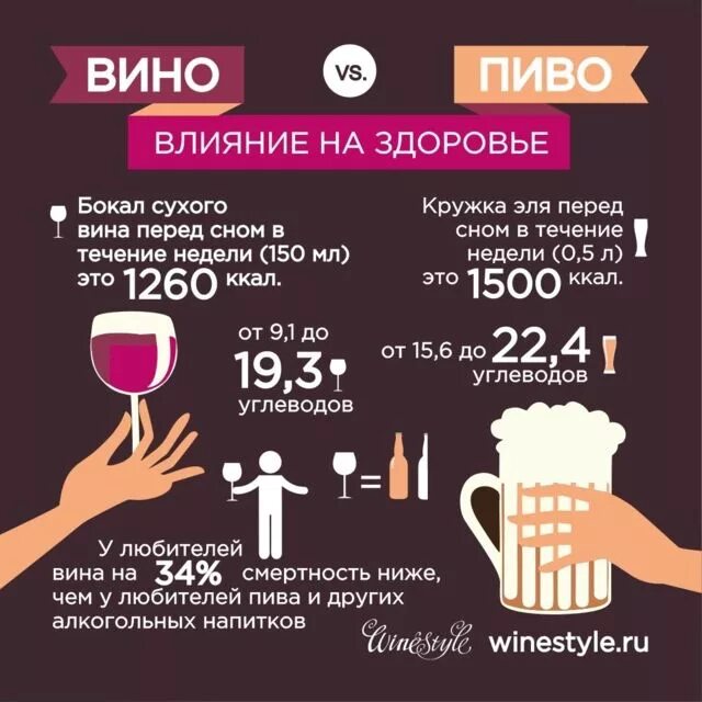 Сон пил вино. Полезное вино. пиво против вина. красное сухое вино польза. польза вина.