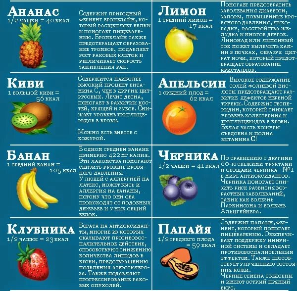 Сколько лимонов можно есть