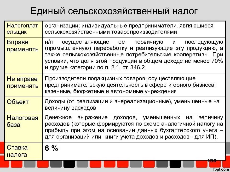 Перейти на 1 налогообложения. Единый сельскохозяйственный налог. Единый сельскохозяйственный налог особенности. Единый сельскохозяйственный налог (ЕСХН). Элементы налогообложения ЕСХН.