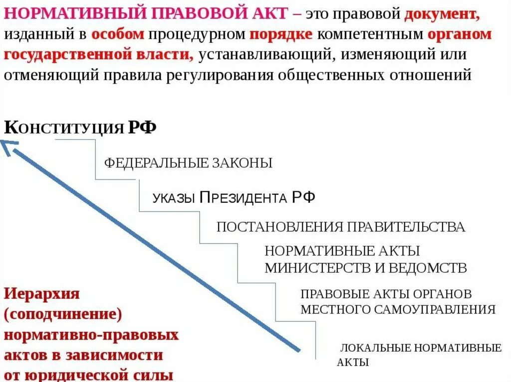 Нормативные акты это какие документы