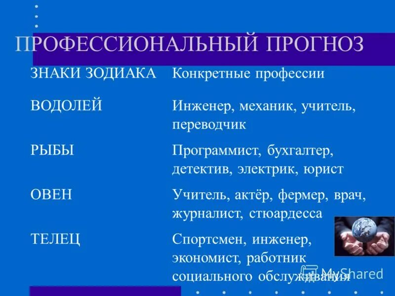 какая профессия подходит по знаку зодиака. специальность по гороскопу. подходящие профессии по знаку зодиака. лучшие профессии для знаков зодиака. профессии по знаку зодиака.