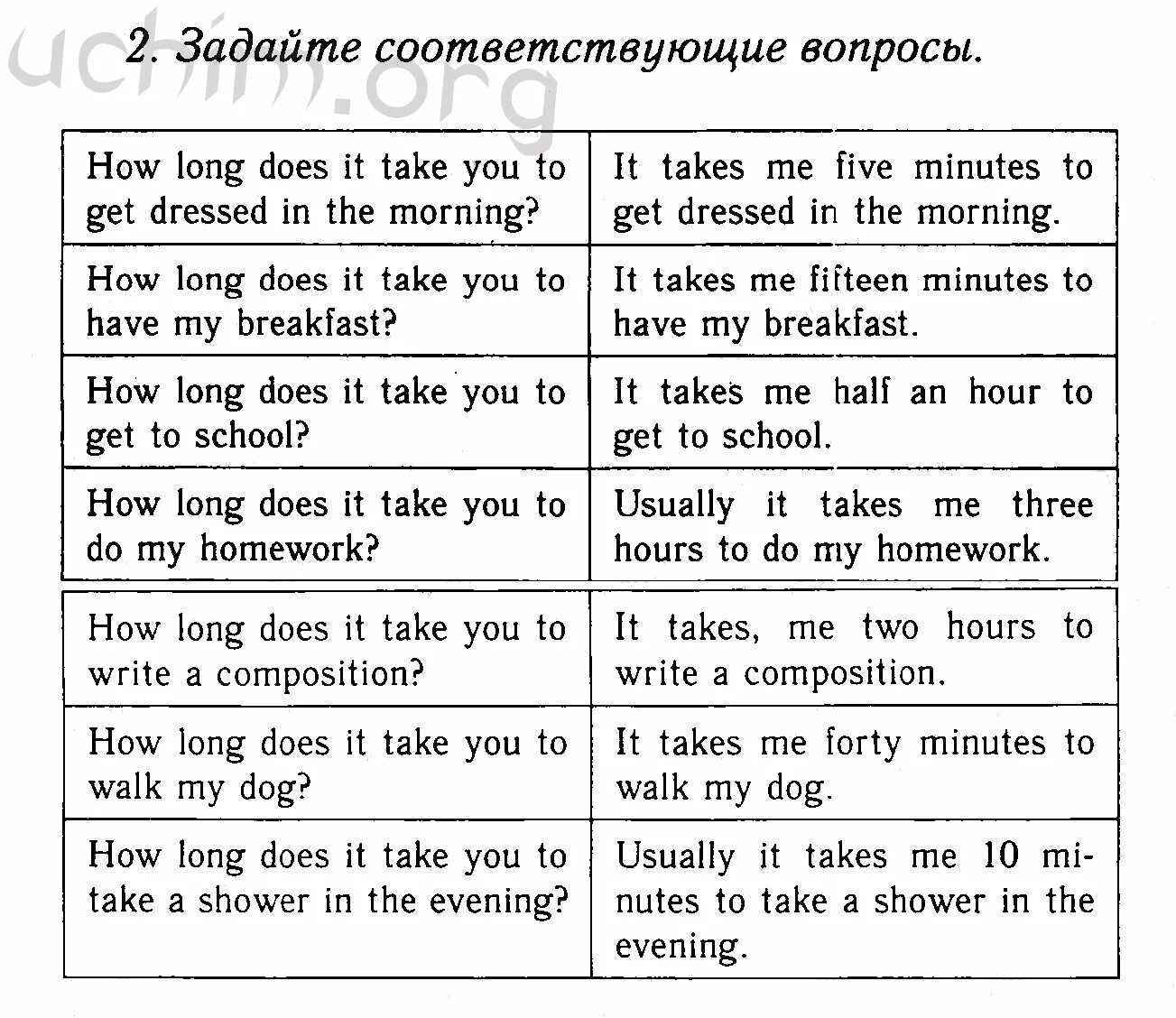 Take составить предложение. Вопросы с how long на английском. вопросы с it takes. конструкция it takes me. вопрос на английском с how do.