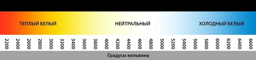 Кельвины в градусы. Градусы по Кельвину. Кельвины градусы Кельвина. Оттенки света в Кельвинах.