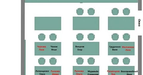 Рассадка детей в саду схема