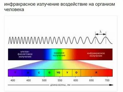 Длина ультрафиолетового излучения
