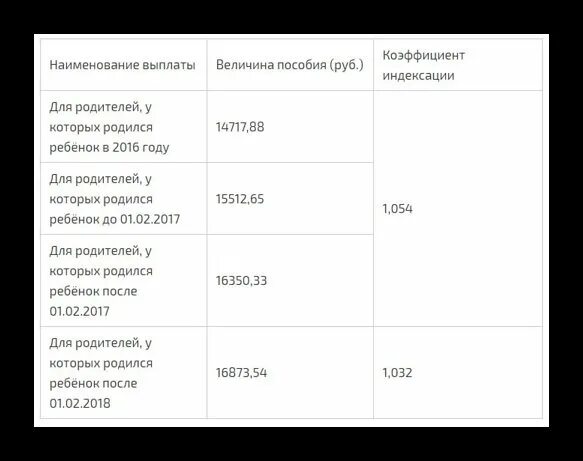 Пособие на ребенка в москве 2025. Пособия на детей 2019 года рождения. единовременное пособие при рождении в 2025 году. единовременное пособие при рождении ребенка 2019. единовременное пособие при рождении ребенка 2025 сроки выплаты.
