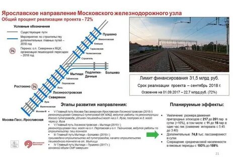 Расписание электричек ярославского ростокино пушкино