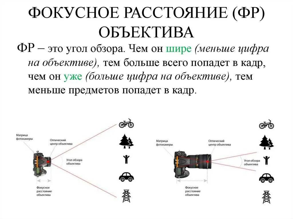 Свойство объектива. Как определить Фокусное расстояние объектива. Фокусное расстояние объектива, мм. Как узнать Фокусное расстояние объектива камеры. На что влияет Фокусное расстояние объектива.