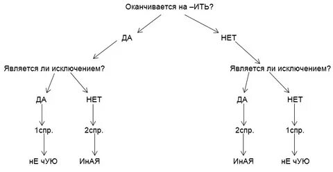 Укажите причастие с окончанием ем
