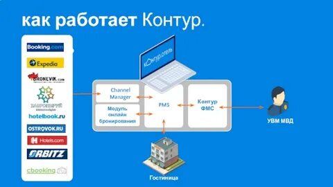 Контур отель