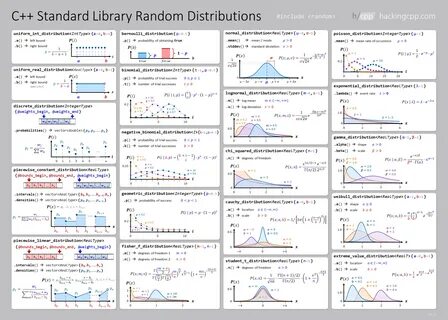 Uniform real distribution