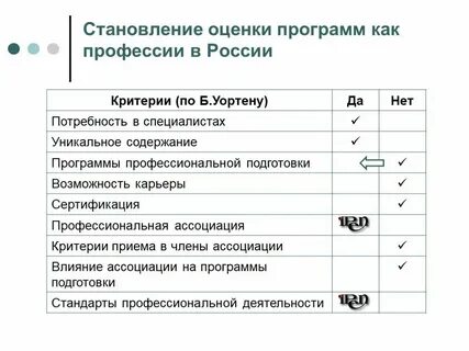 Программа идеальный