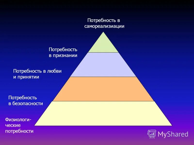 Потребности безопасности и защиты