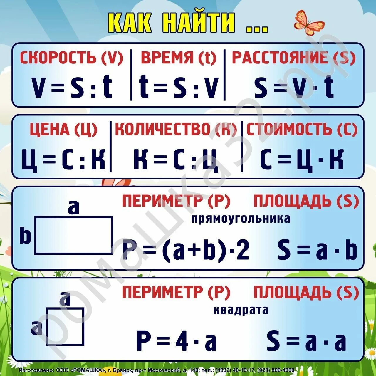 Цена количество стоимость петерсон 3 класс. Таблица периметра и площади. Формулы площади и периметра 4 класс. Формулы периметра и площади 3 класс. Формулы периметра по математике начальная школа.