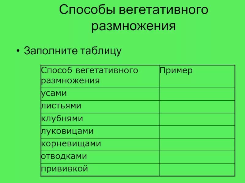 Способы вегетативного размножения с примерами. Способы вегетативного размножения растений 6 класс биология таблица. Формы вегетативного размножения таблица. Вегетативное размножение способы вегетативного размножения таблица. Формы вегетативного размножения растений таблица с примерами.