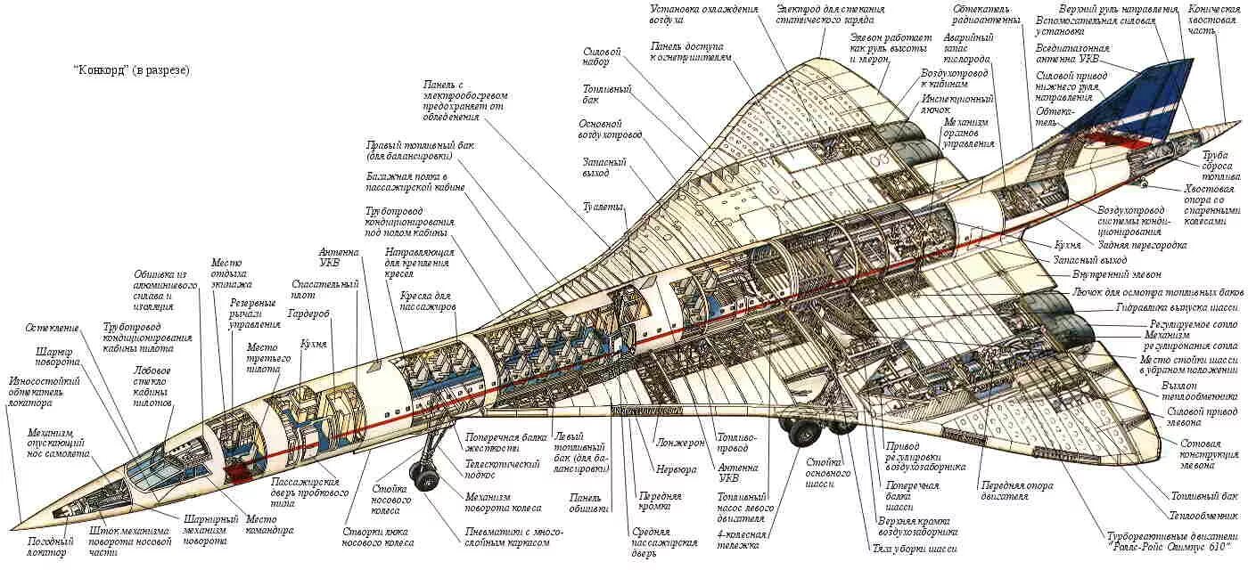 Где строят самолеты как называется. Конкорд схема самолета. Ту 144 Компоновочная схема. Компоновочная схема самолета ту-144. Сверхзвуковой самолёт ту-144 схема.