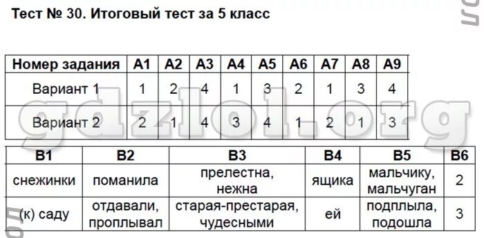 Тесты по яз 5 класс