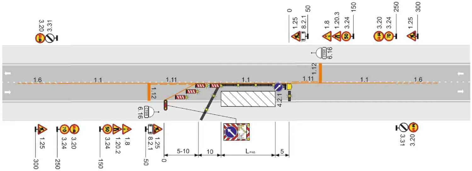 Типовые схемы ограждения мест производства дорожных работ. ОДМ временные схемы Одд. Схема сигнального ограждения рабочей зоны лентой. Схема ограждения места производства дорожных работ. Пункты организации движения