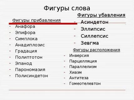 К фигурам слова относятся