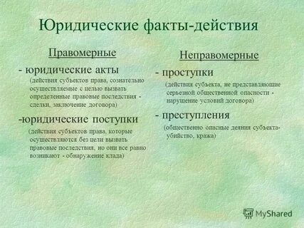 Примеры фактов состояний