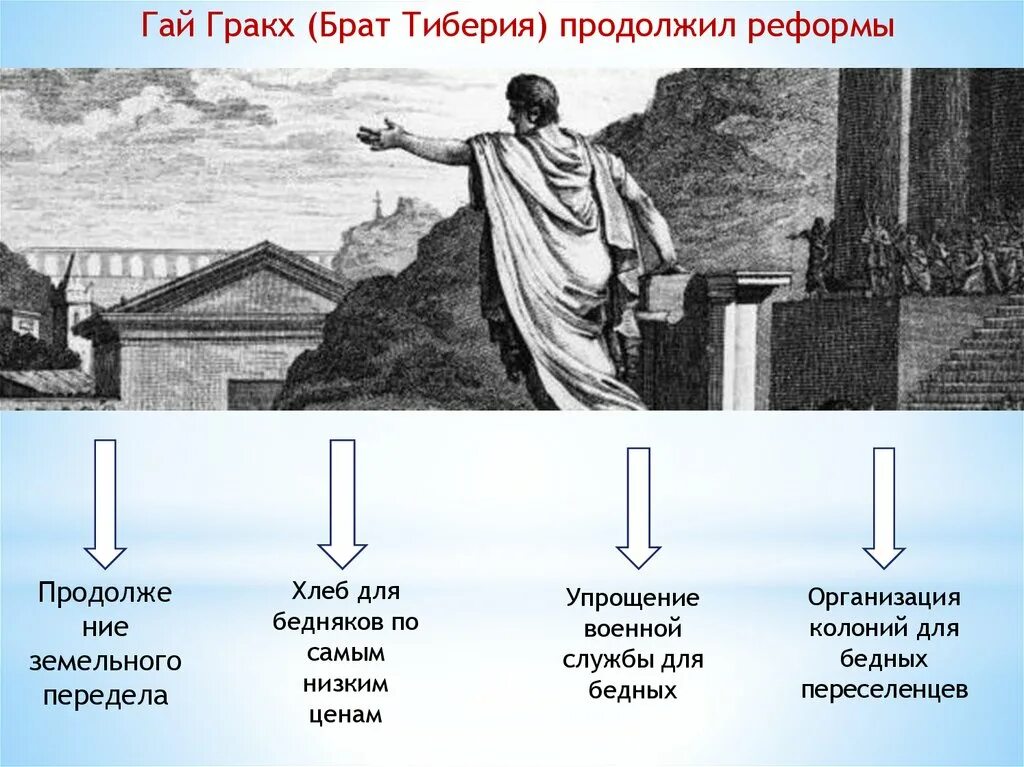 Какой вопрос пытались решить братья гракхи. Реформы братьев Тиберия и Гая Гракхов. Земельные реформы братьев Гракхов Рим. Земельные реформы Тиберия и Гая Гракхов. Реформы Гая Гракха кратко.