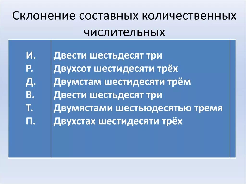 Двести шестьдесят три. Склонение сложных составных количественных числительных. Как склоняются составные. Как склоняются составные количественные числительные. Как селоняются составные количествыечислительные.