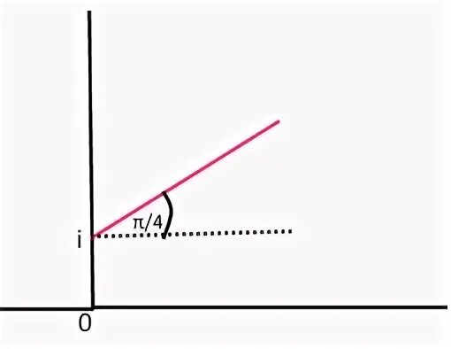 Arg z pi 4. Arg z pi/4 график. диаграмма аргана. график функции arg z. поскольку x &lt; 0, y &lt; 0, то arg(z) находим как:.