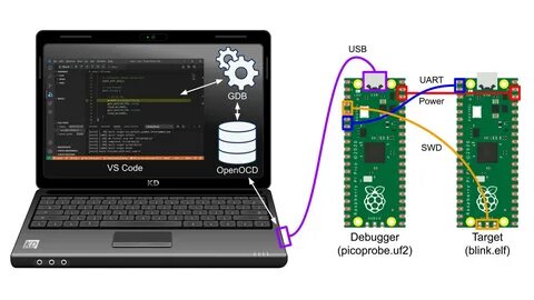 Pi pico c