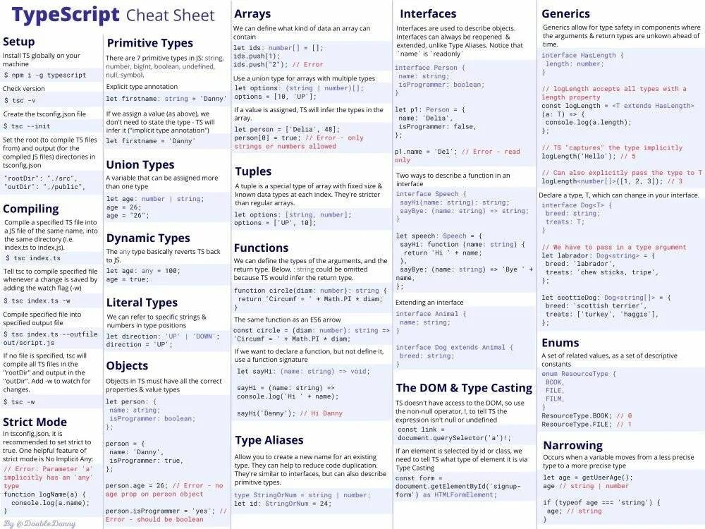 Typescript object type. Typescript шпаргалка. тайпскрипт шпаргалка. полная шпаргалка по typescript. шпаргалка по typescript на русском.