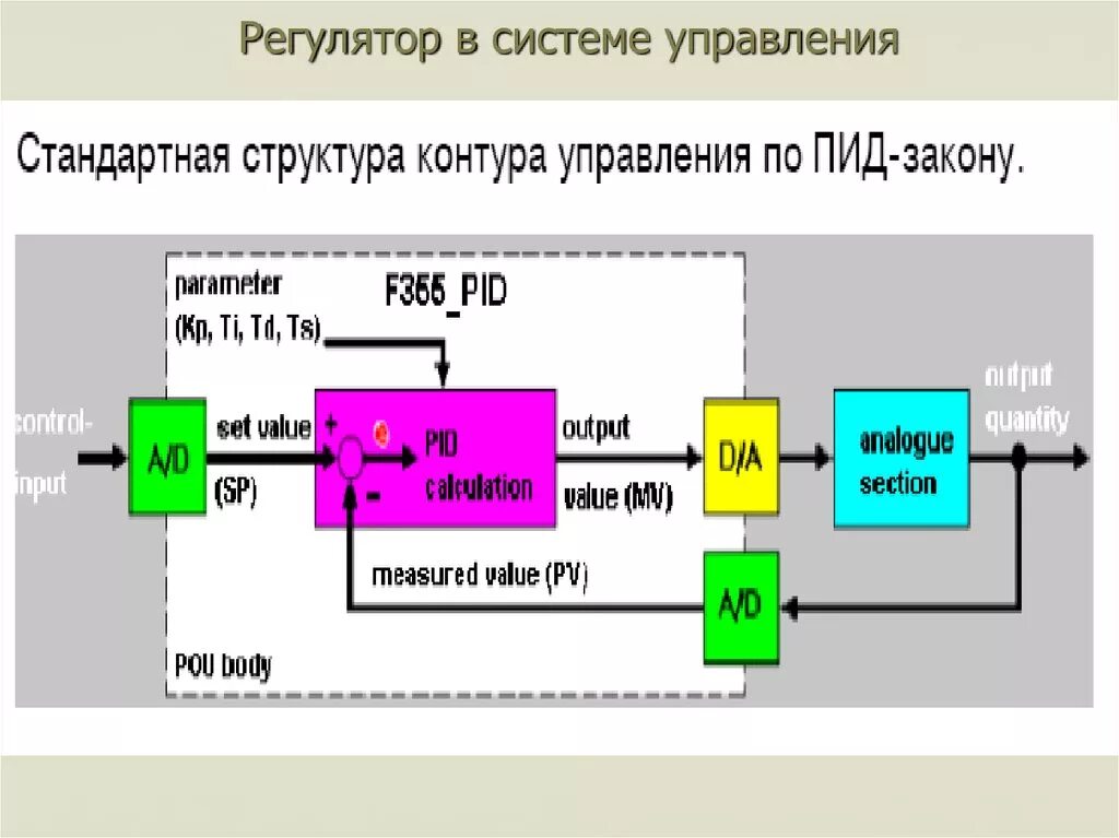 Под регулятор. Структурная схема пид регулятора. аналоговый пид регулятор. функция пид регулятора. аналоговый пид регулятор схема.