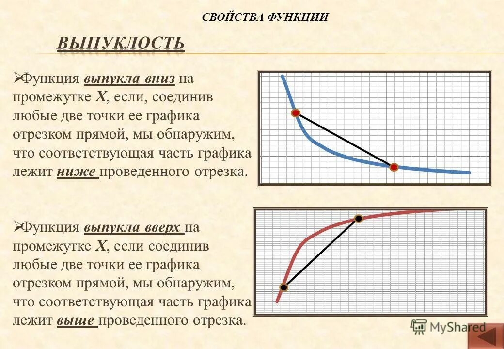 Выпуклая вниз функция. Функция вверх. Смещение графиков функций по осям 9 класс. Функция вверх. Выпуклость и вогнутость функции.