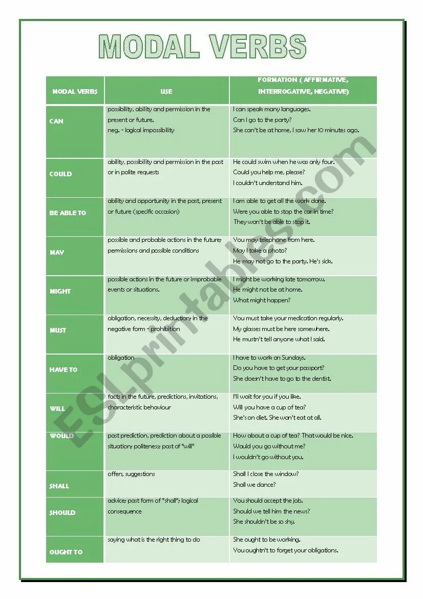 Modal verbs. Modal verbs таблица. Modalal verbs. Таблица modal verbs английский. English verbs intermediate