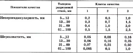 Площадь реза