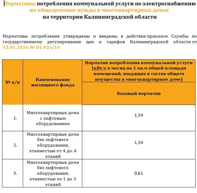 Норматив потребления газа на человека без счетчика. Нормы потребления электроэнергии на квартиру в многоквартирном доме. Нормативы начисления общедомовой электроэнергии. Электричество одн норматив. Нормативы по оплате коммунальных услуг.