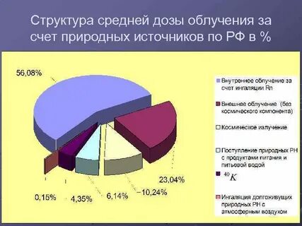 Структура средней группы